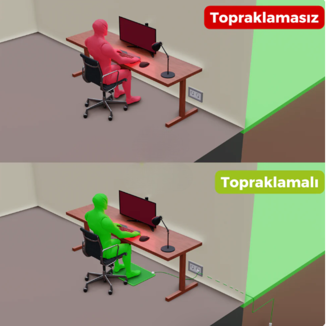 Herbastol Topraklama Matı